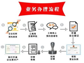 廣州工商注冊優惠活動開啟，助力企業年初高效發展